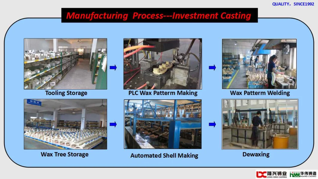 Precision Steel Casting+Metal Casting+Lost Wax Investment Casting