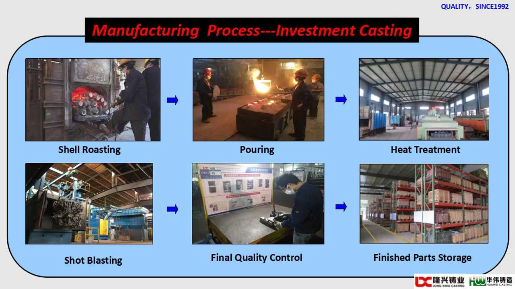 Lost Wax Investment Casting+Precision Steel Casting+Metal Casting